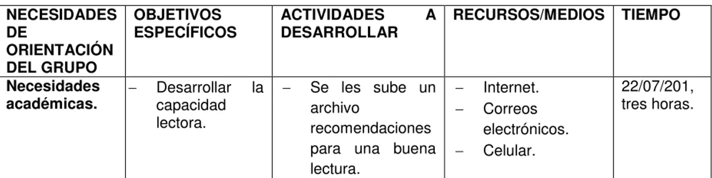 Tabla  11. Actividad: Lectura NECESIDADES 