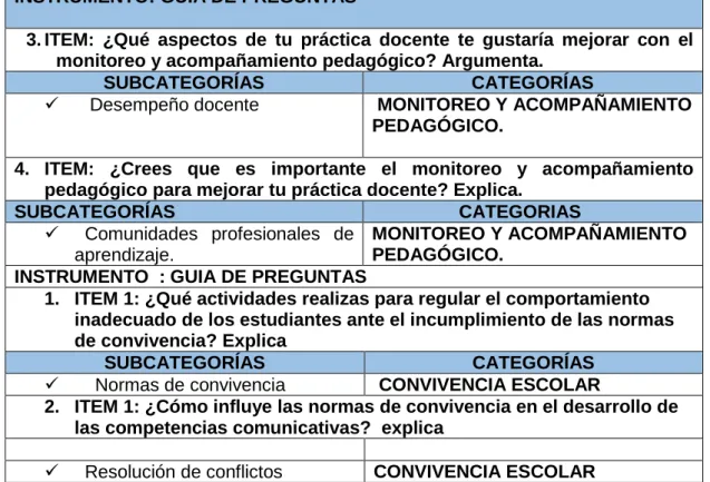 Cuadro de categorías       