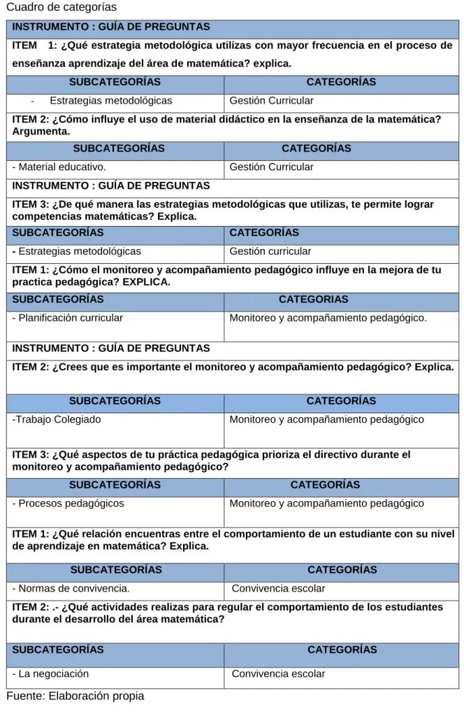 Cuadro de categorías 