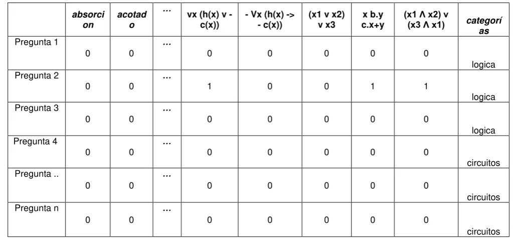 Tabla 3. Representación de los datos Matriz TDM Expresiones