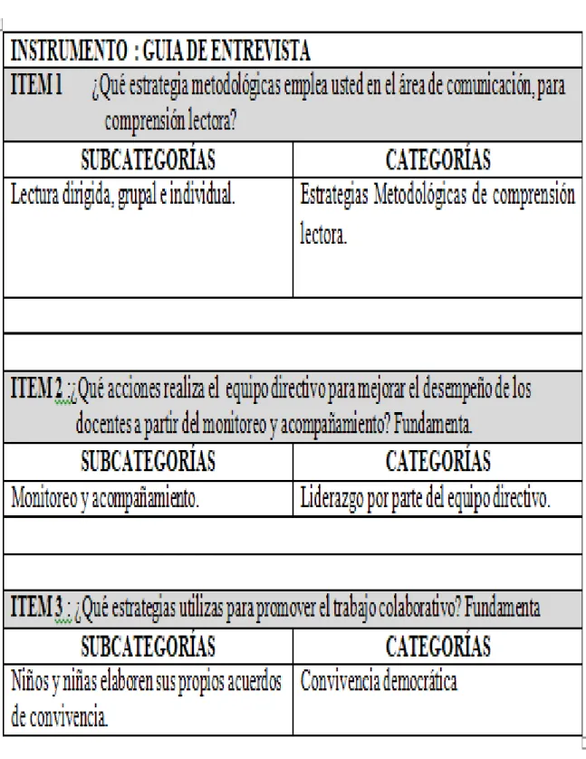 Cuadro de categorización 