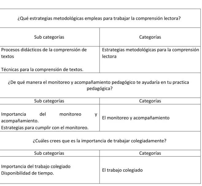 Cuadro de categorización 
