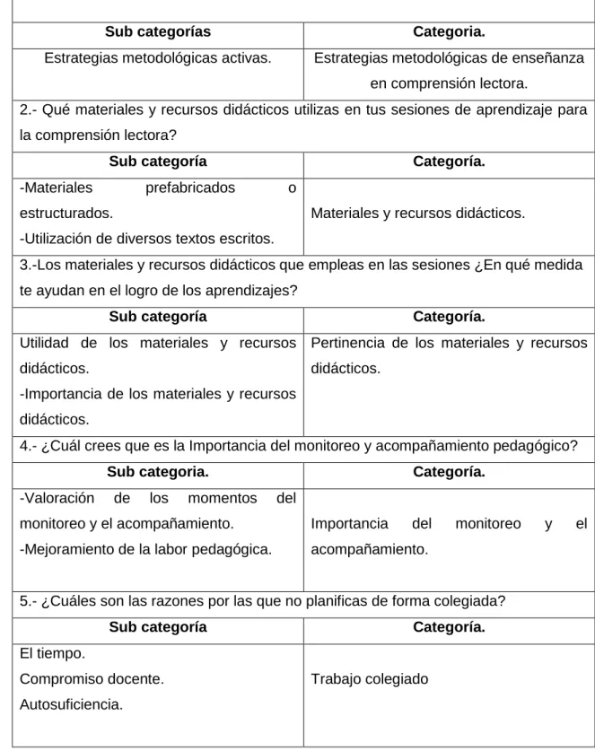 Cuadro de categorización 