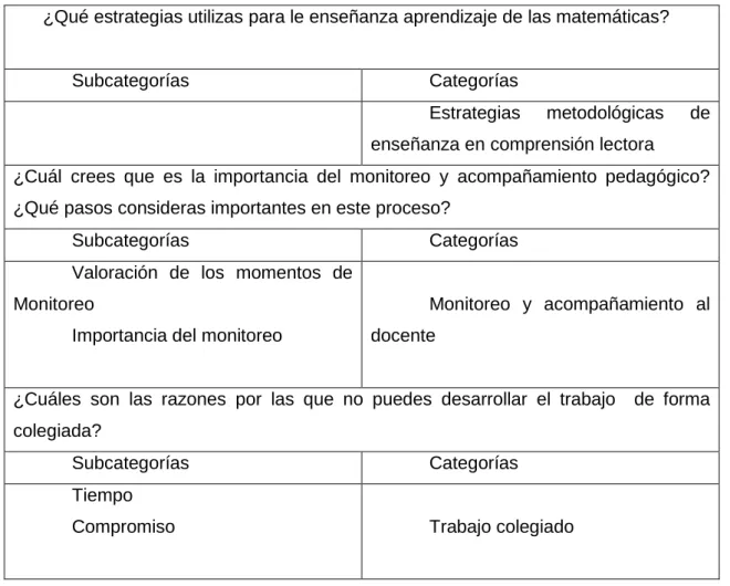 Cuadro de Categorización 