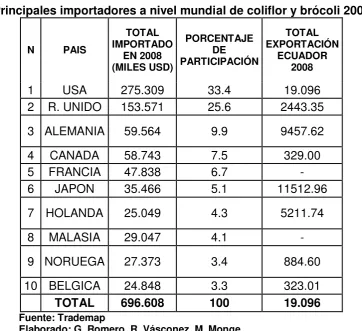 Tabla N° 6 