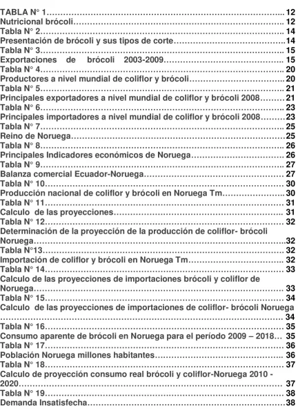 TABLA N° 1…………………………………………………………………………...Nutricional brócoli 12  12