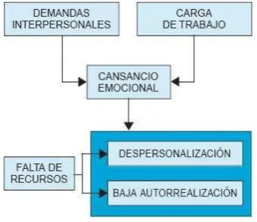 Cuadro 1. 