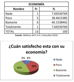 TABLA 19. Agotamiento emocional(Med. sin burnout) 