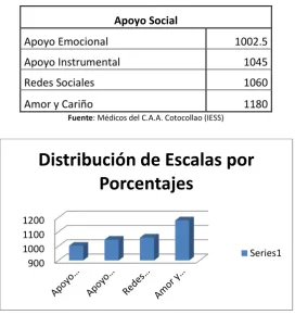 TABLA 28. Personalidad(Med. sin burnout)