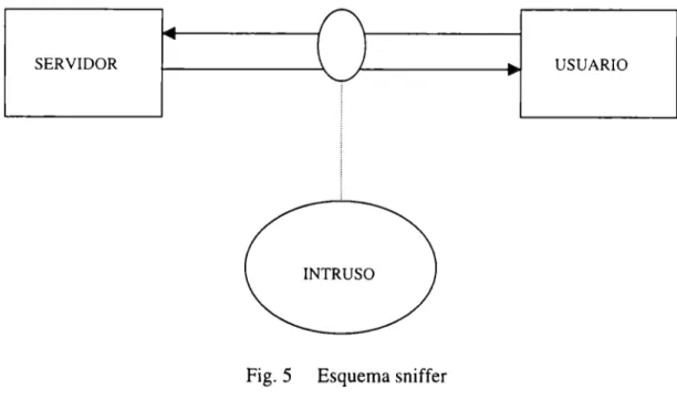 Fig.  5  Esquema sniffer 