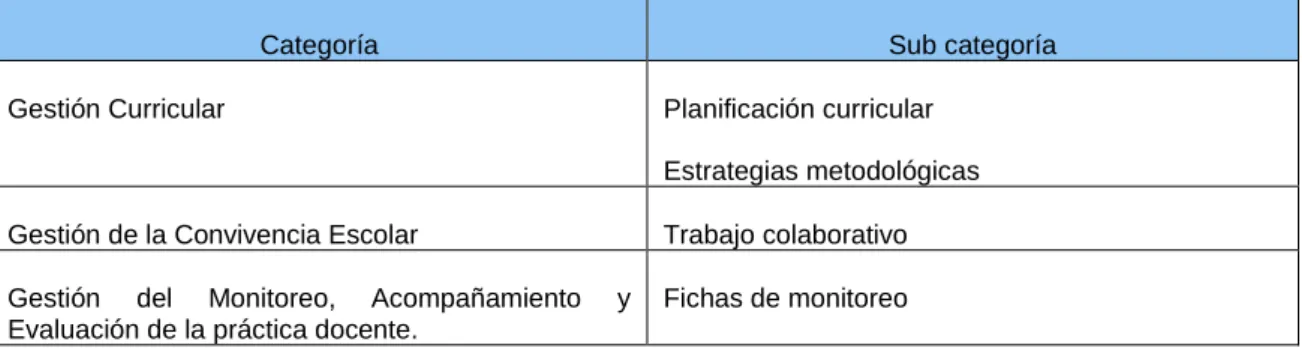 Cuadro de categorización 