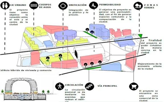 Figura 4.  Análisis Potenciales Edificio Markthal MVRDV                                Fuente: Elaboración propia (2018) 