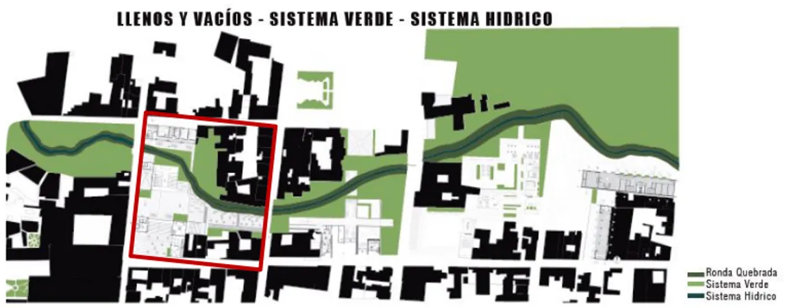 Figura 11. Sistema de Capas de Análisis.  Fuente: Elaboración propia (2018) 