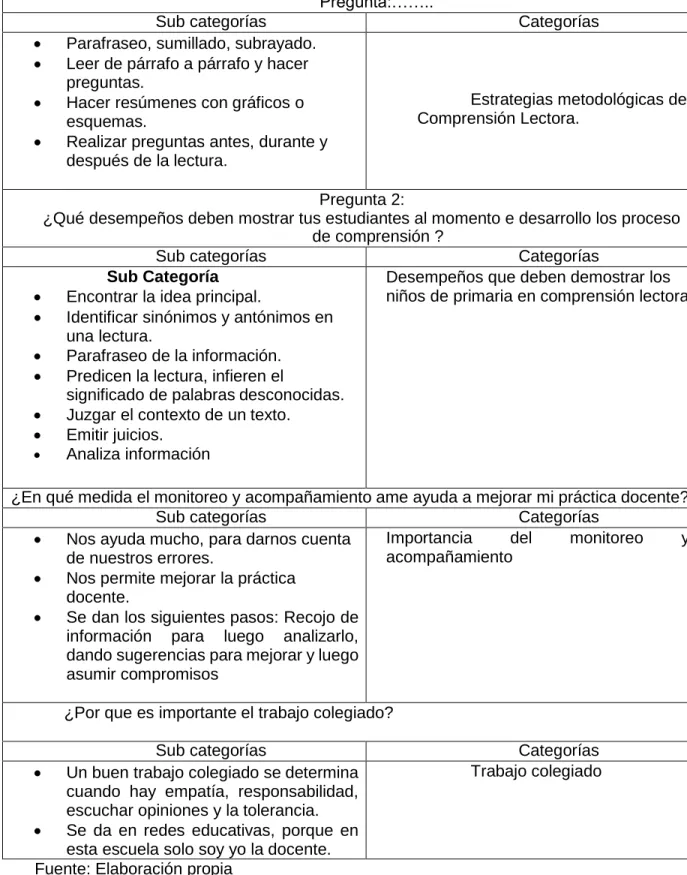Cuadro de categorización 