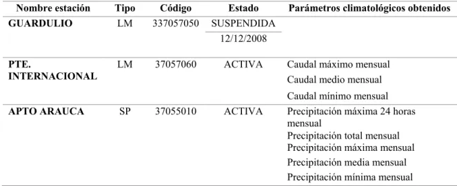Tabla 2. Red de estaciones para la cuenca del río Arauca 