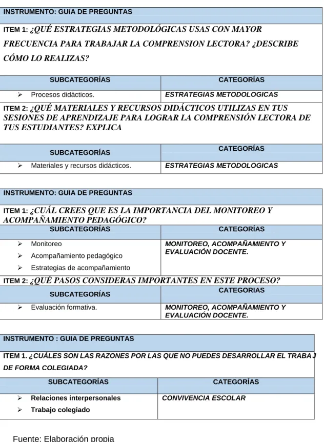 Cuadro de categorías 