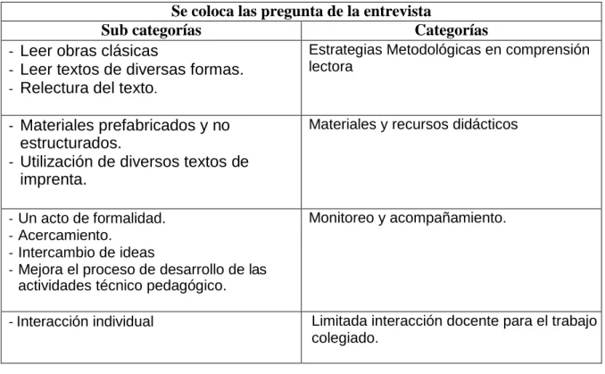 Cuadro de categorización 