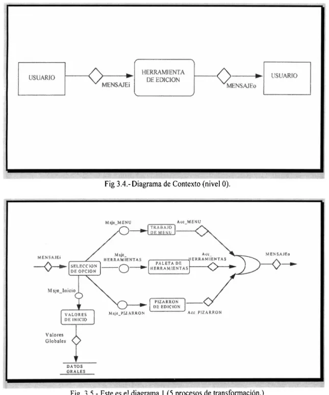 Fig 3.4.- Diagrama de Contexto (nivel  O). 