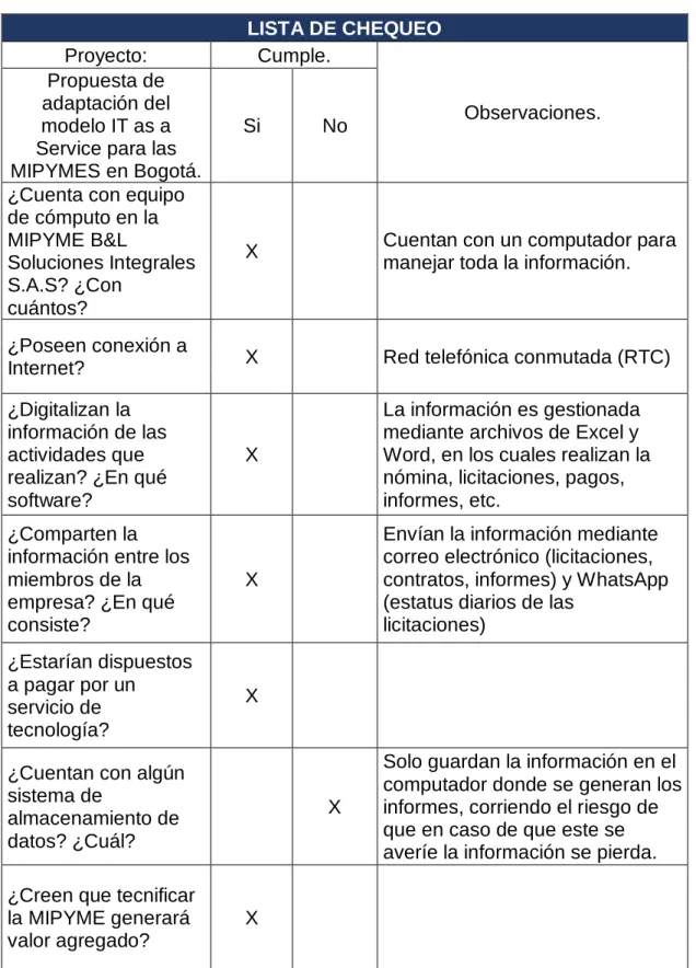 Cuadro 3. Lista de chequeo B&amp;L Soluciones Integrales S.A.S  LISTA DE CHEQUEO  Proyecto:  Cumple