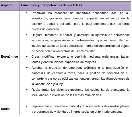 Cuadro 1. Funciones y Competencias de los GAD’s. 