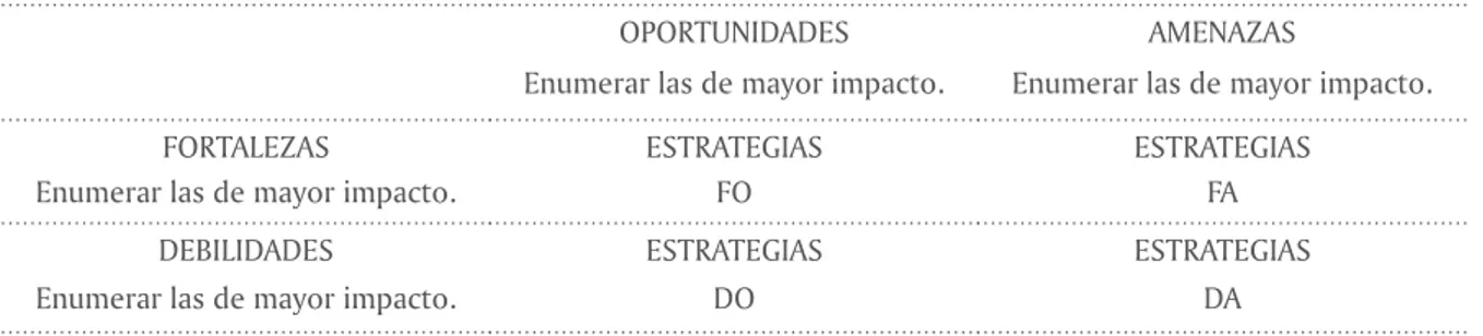 Tabla 9. Análisis DOFA y planteamiento de estrategias FO, FA, DO y DA