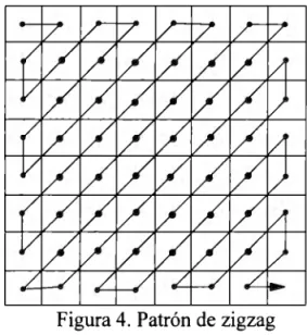 Figura 4.  Patrón de zigzag 