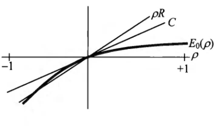 Figura 12.  Curva  E 0 (p) 