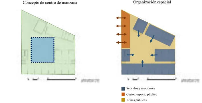 Figura 7. Análisis referente. 