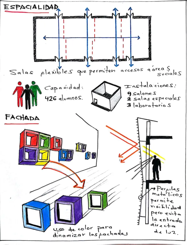 Figura 10. Análisis de referente. 