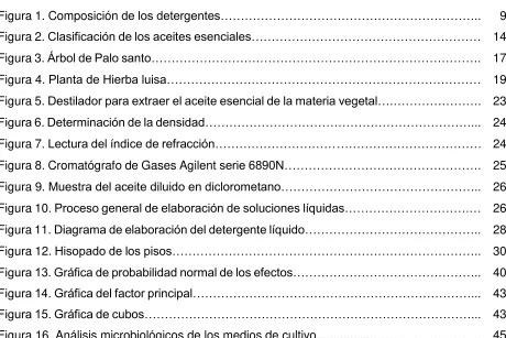 Figura 1. Composición de los detergentes……………………………………………………….. 