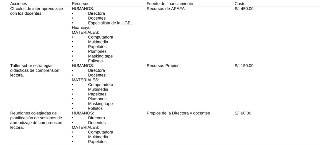 Tabla 3  Presupuesto 