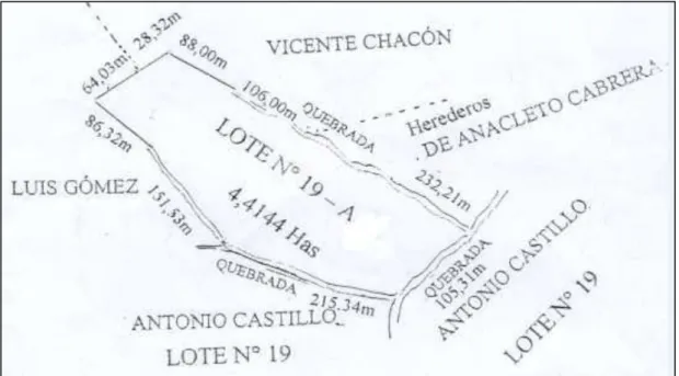 Gráfico 47: Lote para construcción 