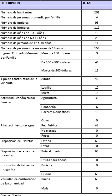 Tabla 2.2 Tabulación de la Encuesta Socio - Económica barrio Tumbunuma