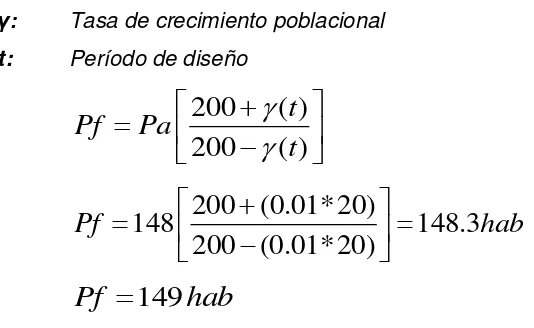 Tabla 2.5. Tasas de crecimiento poblacional. 