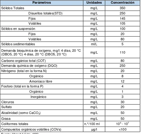 Tabla 4.1. Composición típica del agua residual doméstica bruta 