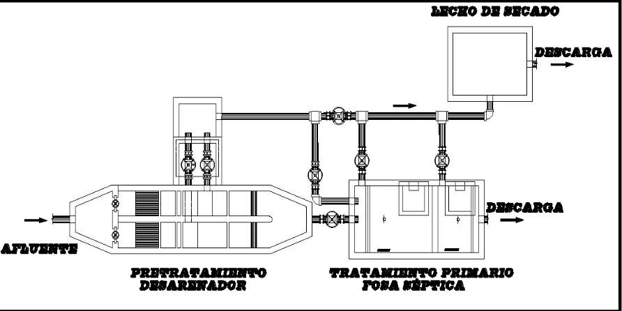 Figura 4.1: Esquema del sistema de depuraciónFuente: El autor 