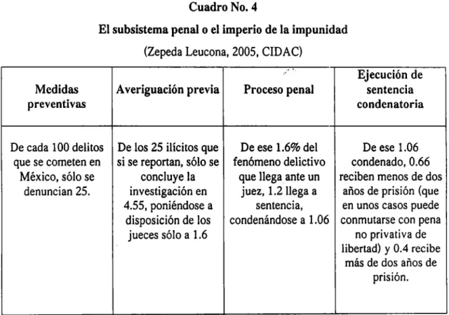 Cuadro No. 4 