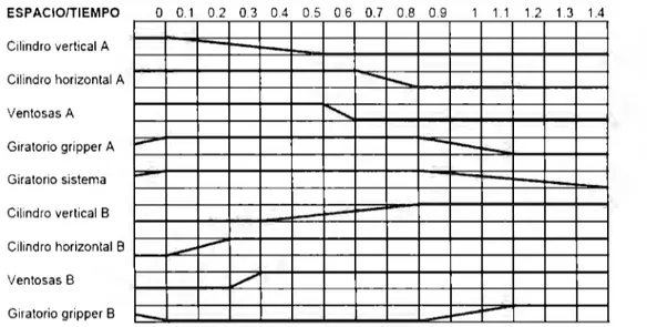 Figura 20  Diagrama espacio-tiempo considerando que el  sistema  no  úehe  suhir para  poder girar 