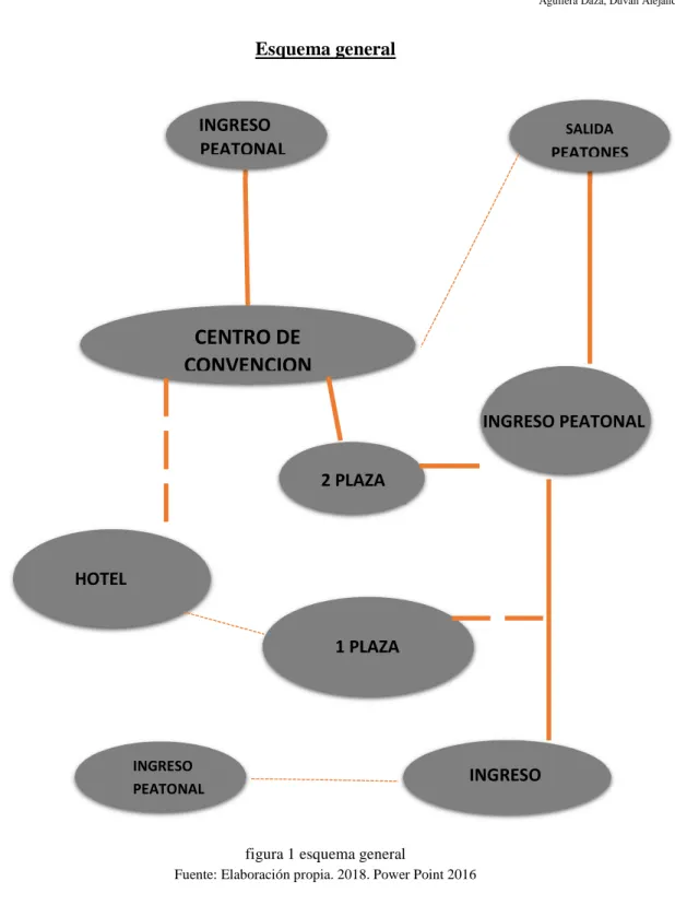 figura 1 esquema general 