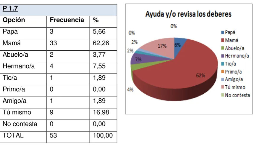 Tabla N.-5                                                                     Gráfico N.-5 
