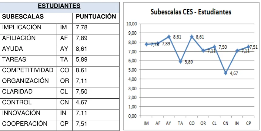 Tabla N.-1                                                                                                    Gráfico N.-1 