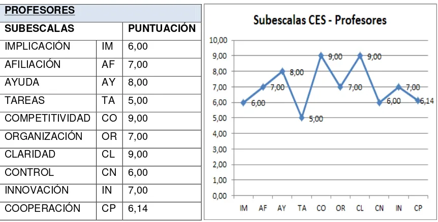 Tabla N.-4                                                                         GráficoN.-4 