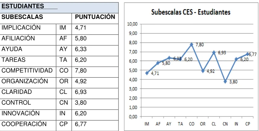 Tabla N.-5                                                                            GraficoN.-5 