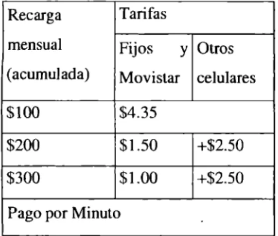 Fig. 9 . Tarifas de dos operadoras de telefonía celular. 