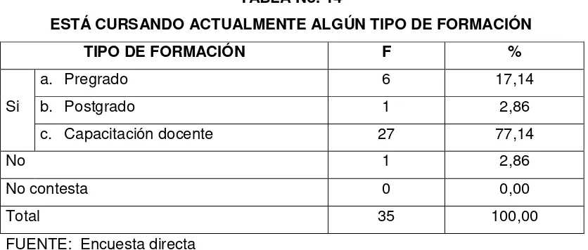 TABLA No. 14 