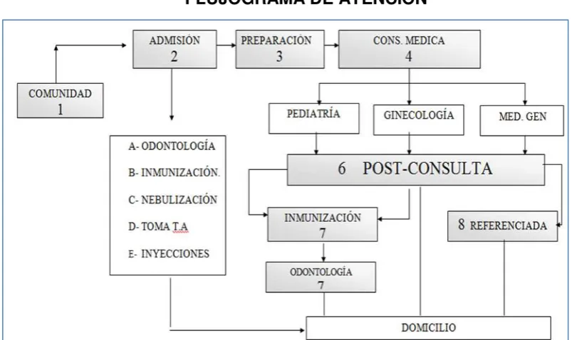 Cuadro No. 1 