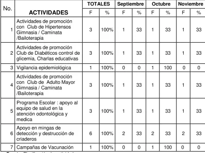 CUADRO No. 6 