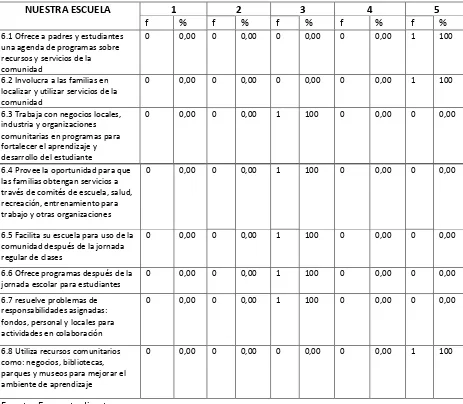 Tabla 6     COLABORANDO CON LA COMUNIDAD 