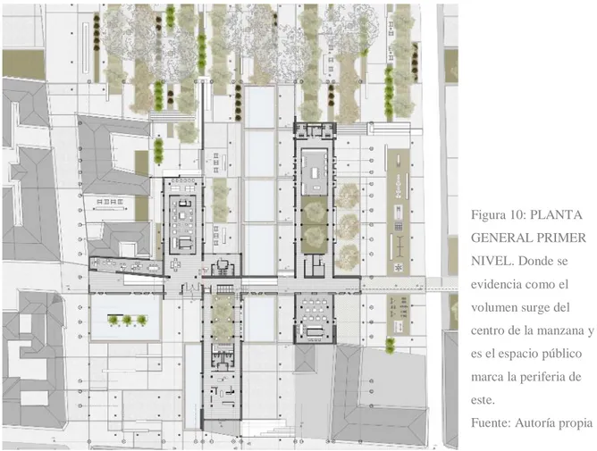 Figura 10: PLANTA  GENERAL PRIMER  NIVEL. Donde se  evidencia como el  volumen surge del  centro de la manzana y  es el espacio público  marca la periferia de  este