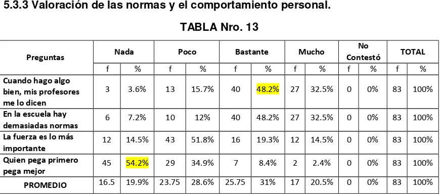 TABLA Nro. 13 